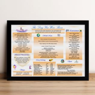 Personalised The Day You Were Born - 60th Birthday Framed Print Product Image