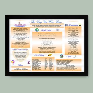 Personalised The Day You Were Born Framed Print Product Image