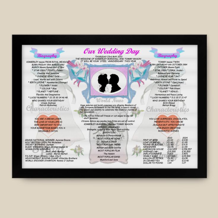 11th Anniversary (Steel) Wedding Day Chart Framed Print product image
