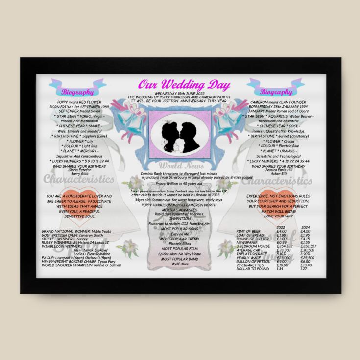 2nd Anniversary (Cotton) Wedding Day Chart Framed Print product image