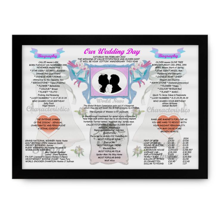 2nd Anniversary (Cotton) Wedding Day Chart Framed Print product image