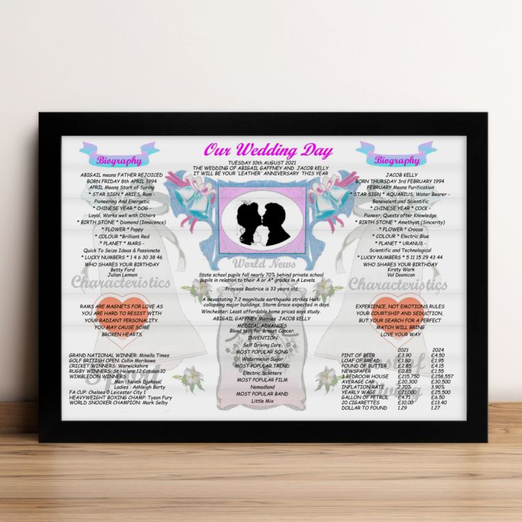 3rd Anniversary (Leather) Wedding Day Chart Framed Print product image