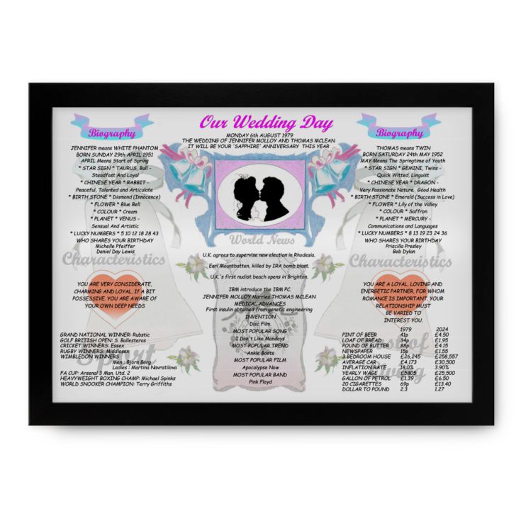 45th Anniversary (Sapphire) Wedding Day Chart Framed Print product image
