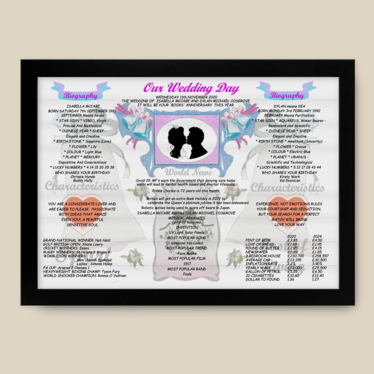4th Anniversary Wedding Day Chart Framed Print product image