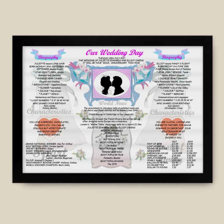 7th Anniversary Wedding Day Chart Framed Print product image