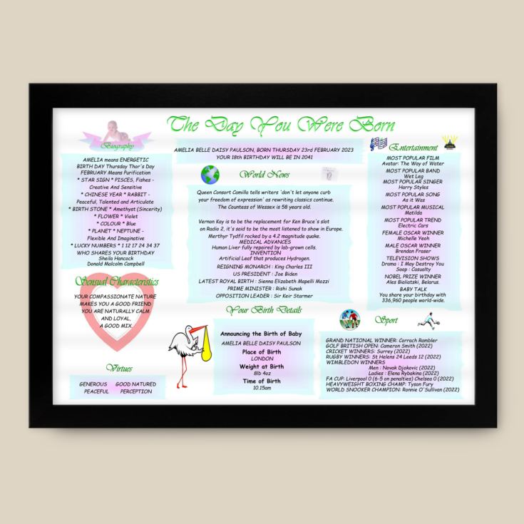 Personalised The Day You Were Born Framed Print (New Born) product image
