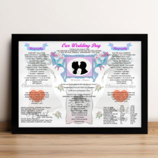 55th Anniversary (Emerald) Wedding Day Chart Framed Print Product Image