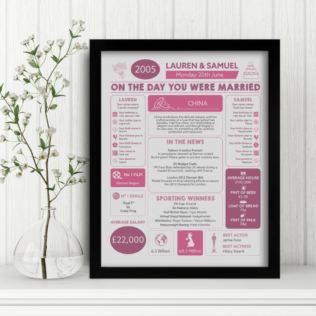Personalised 20th Anniversary (China) Wedding Chart Framed Print Product Image
