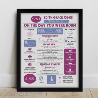 Framed Personalised The Day You Were Born 65th Birthday Print Product Image