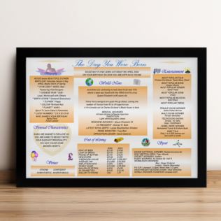 Personalised The Day You Were Born 18 Years Ago Framed Print Product Image