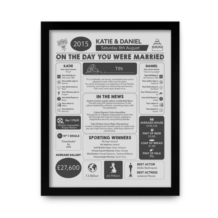 10th Anniversary (Tin) Wedding Day Chart Framed Print product image