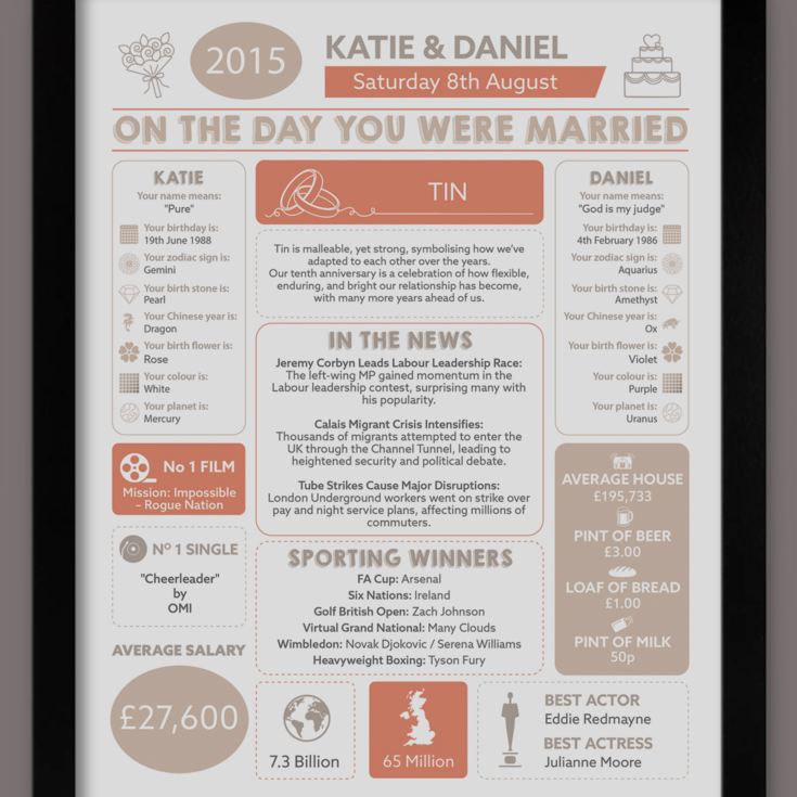 10th Anniversary (Tin) Wedding Day Chart Framed Print product image