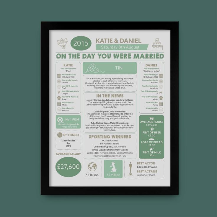 10th Anniversary (Tin) Wedding Day Chart Framed Print product image