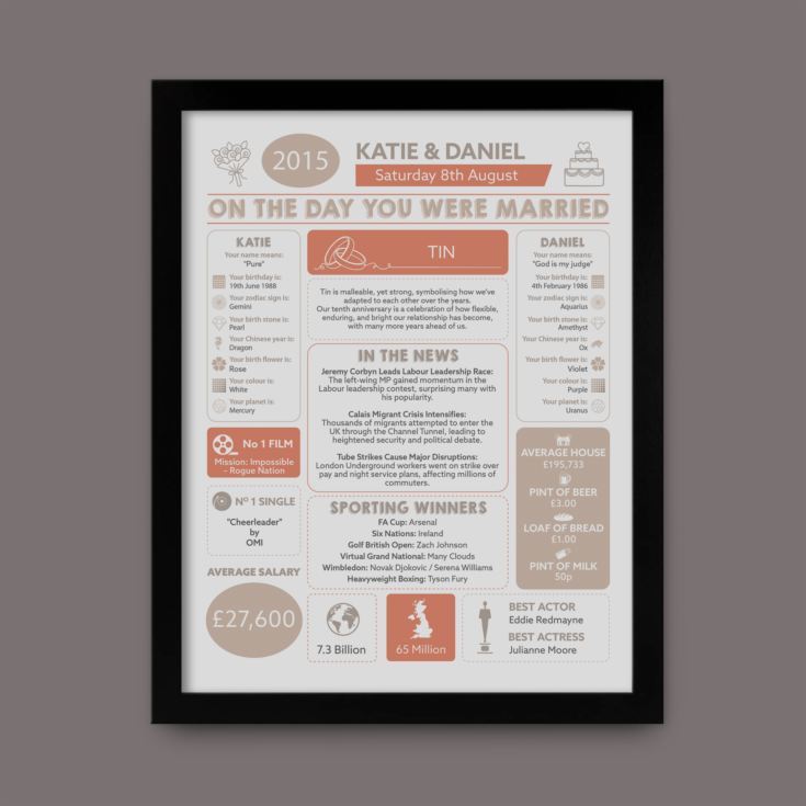 10th Anniversary (Tin) Wedding Day Chart Framed Print product image