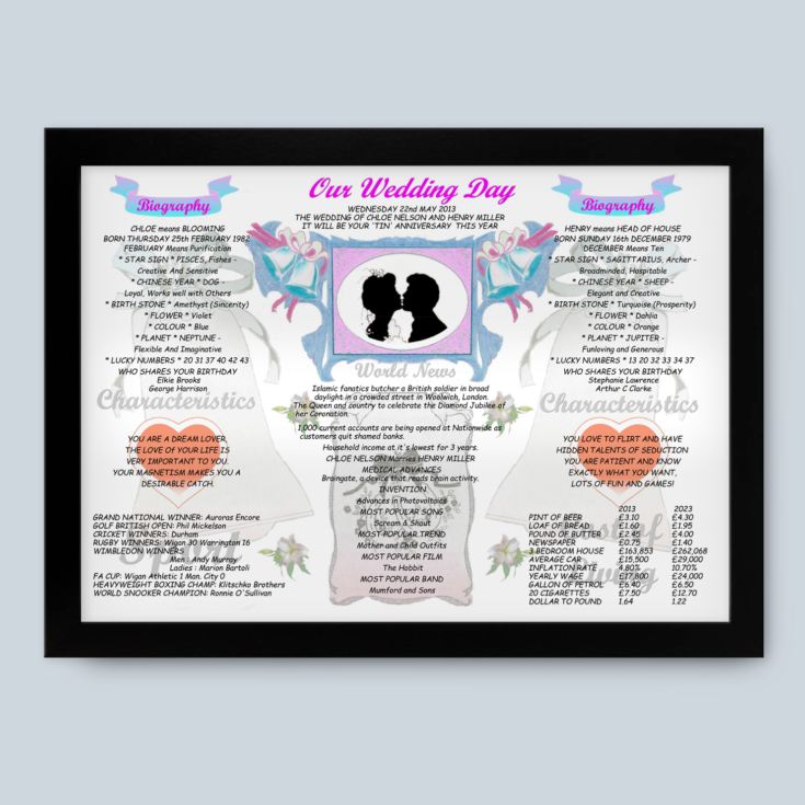 10th Anniversary (Tin) Wedding Day Chart Framed Print product image