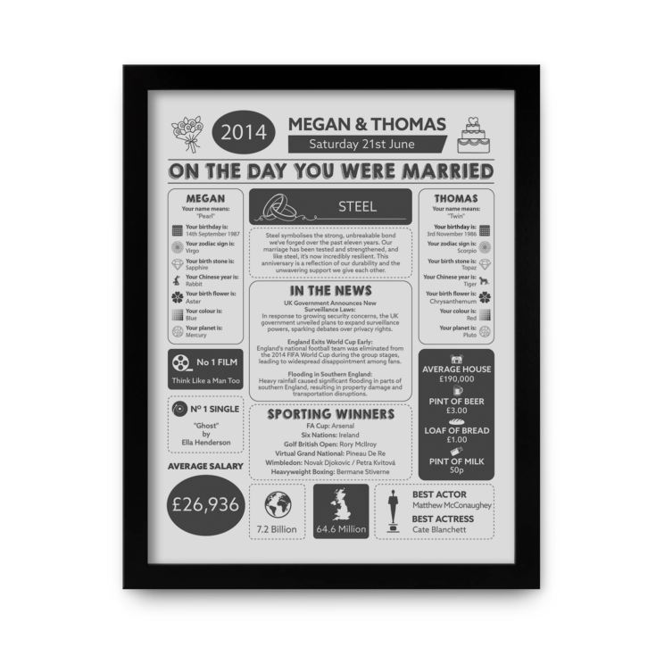 11th Anniversary (Steel) Wedding Day Chart Framed Print product image