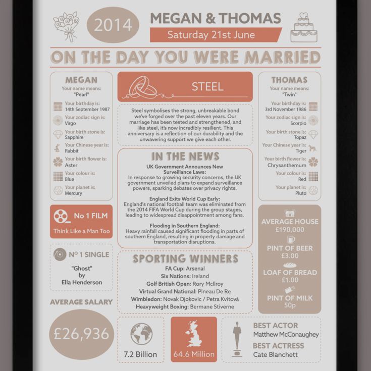 11th Anniversary (Steel) Wedding Day Chart Framed Print product image