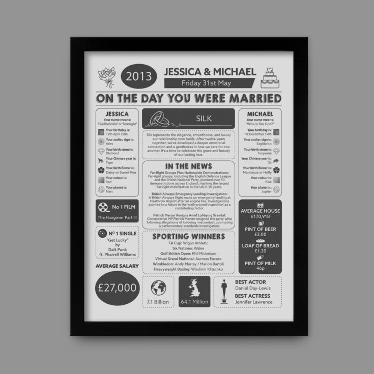 12th Anniversary (Silk) Wedding Day Chart Framed Print product image