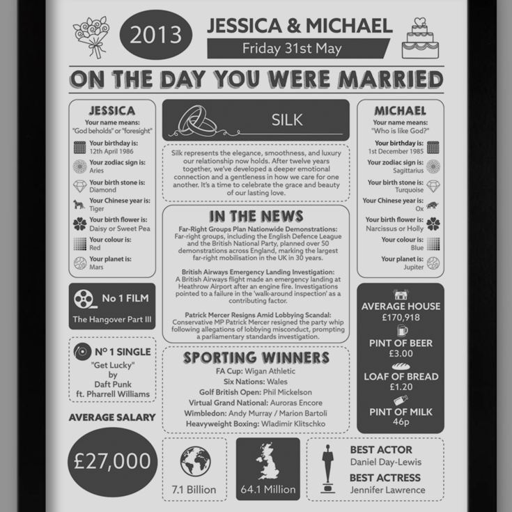 12th Anniversary (Silk) Wedding Day Chart Framed Print product image
