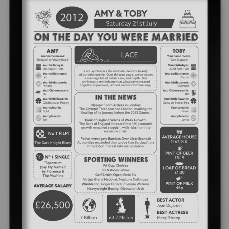 13th Anniversary (Lace) Wedding Day Chart Framed Print product image