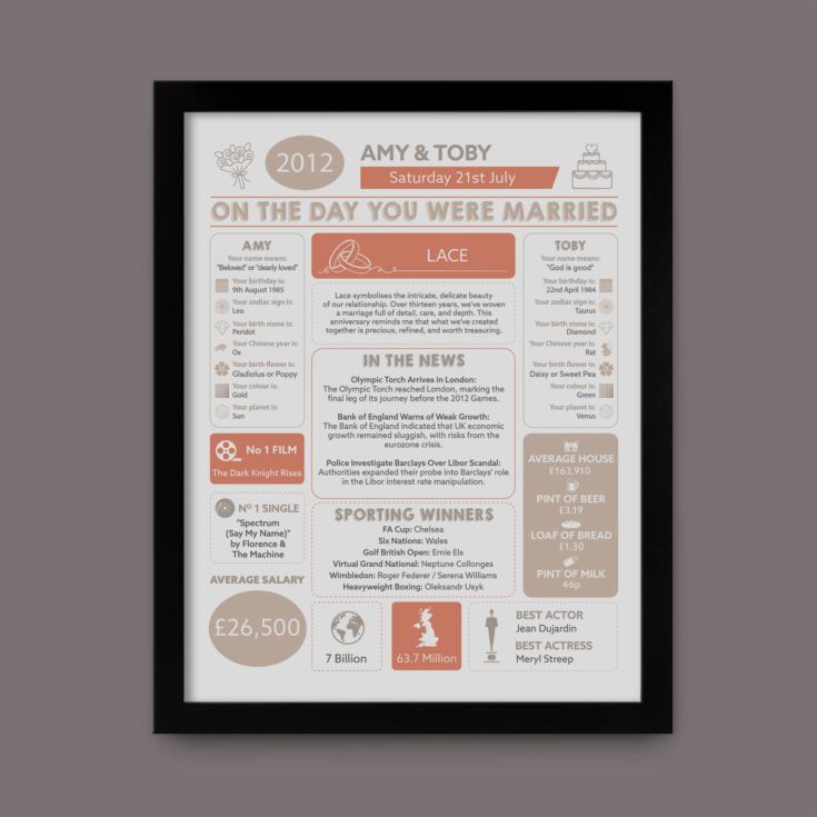 13th Anniversary (Lace) Wedding Day Chart Framed Print product image