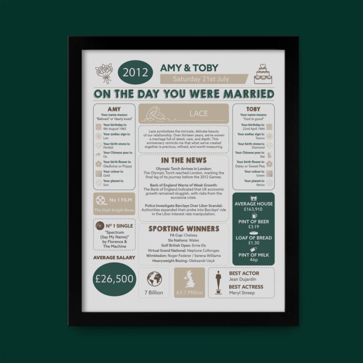 13th Anniversary (Lace) Wedding Day Chart Framed Print product image