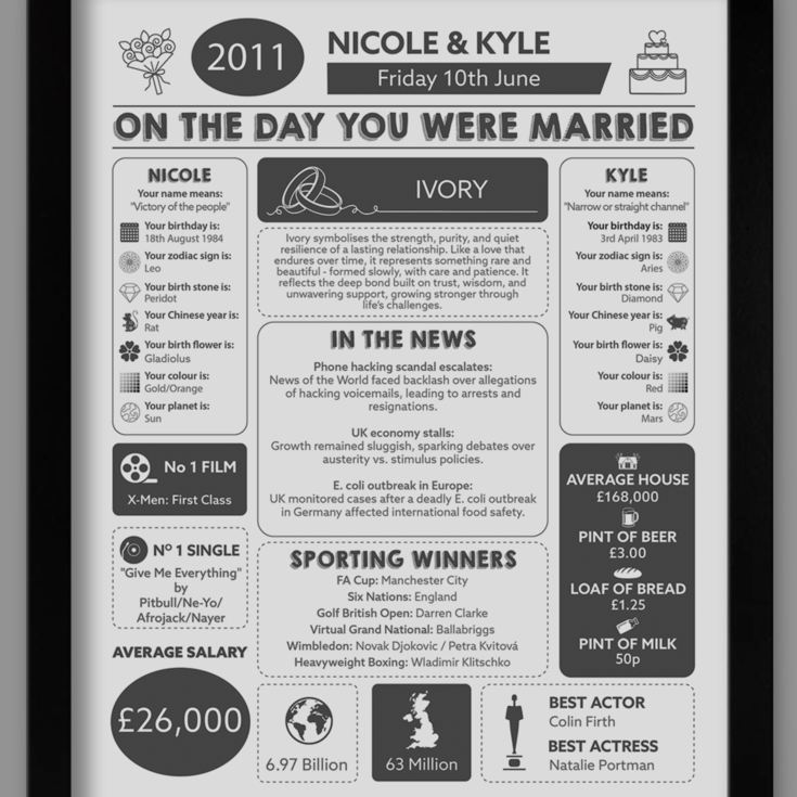 14th Anniversary (Ivory) Wedding Day Chart Framed Print product image
