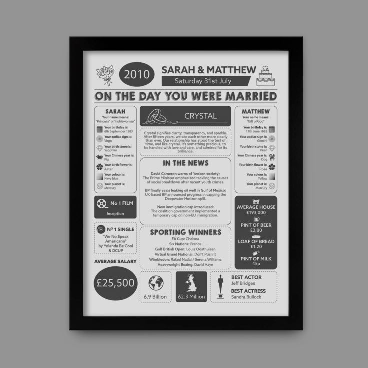15th Anniversary (Crystal) Wedding Day Chart Framed Print product image