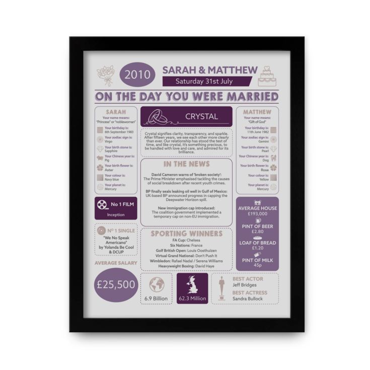 15th Anniversary (Crystal) Wedding Day Chart Framed Print product image