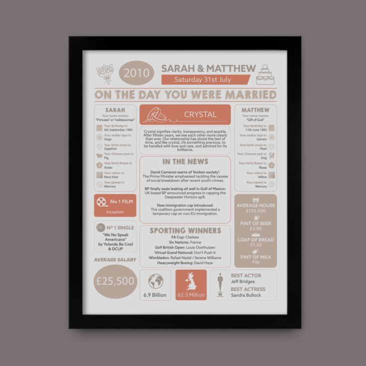 15th Anniversary (Crystal) Wedding Day Chart Framed Print product image