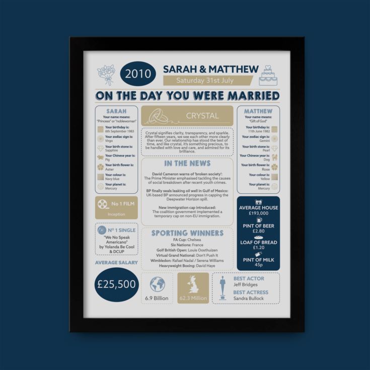 15th Anniversary (Crystal) Wedding Day Chart Framed Print product image