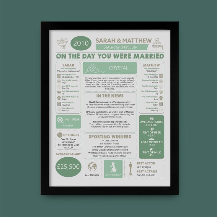 15th Anniversary (Crystal) Wedding Day Chart Framed Print product image