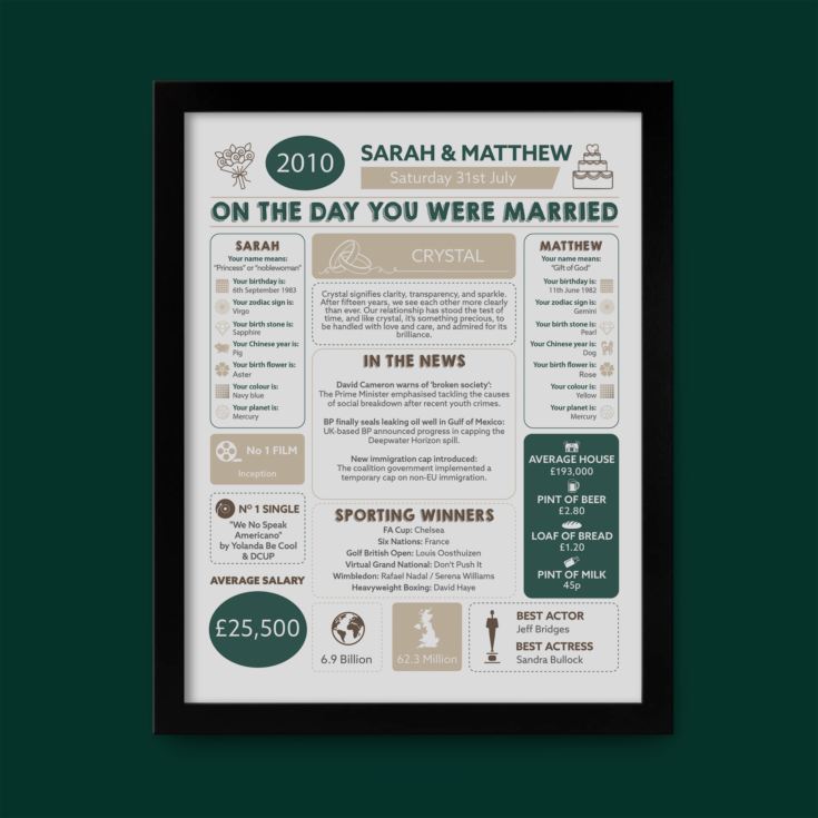 15th Anniversary (Crystal) Wedding Day Chart Framed Print product image
