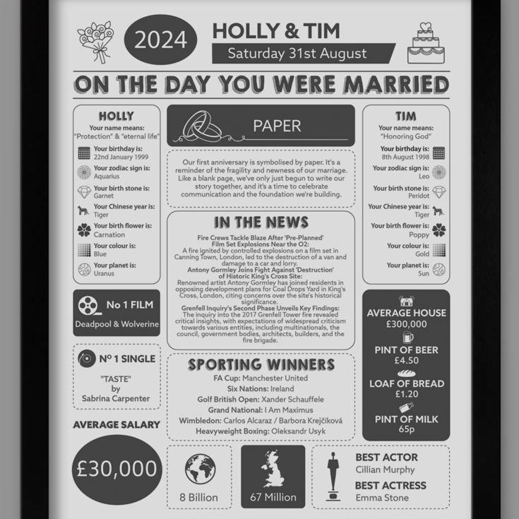 1st Anniversary (Paper) Wedding Day Chart Framed Print product image