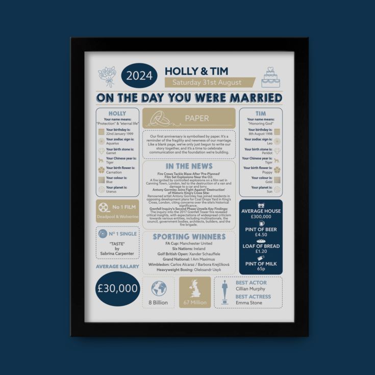 1st Anniversary (Paper) Wedding Day Chart Framed Print product image
