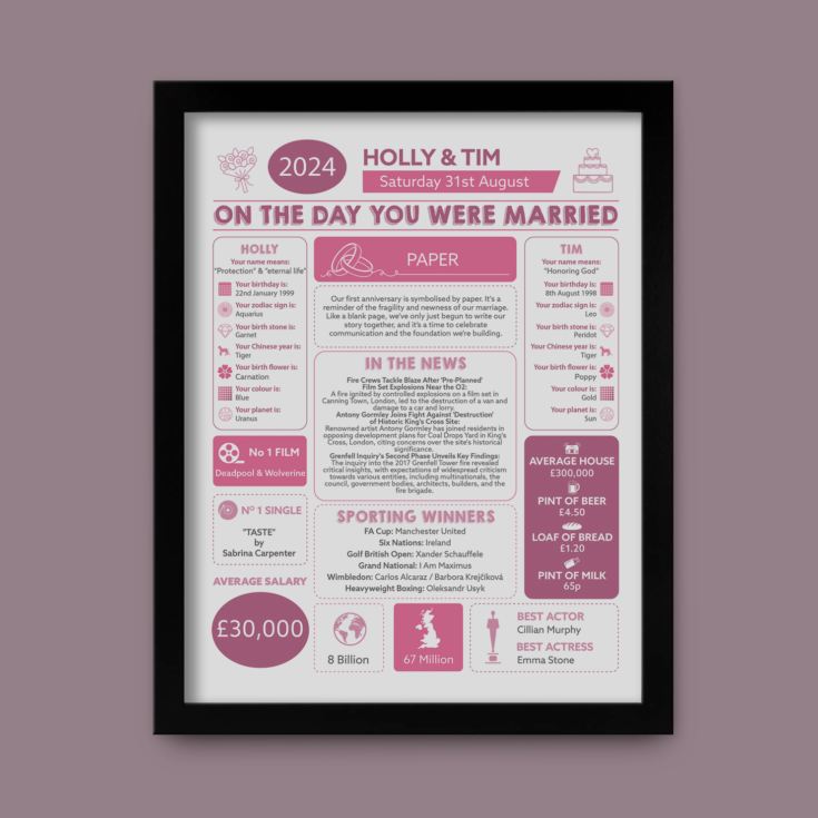 1st Anniversary (Paper) Wedding Day Chart Framed Print product image