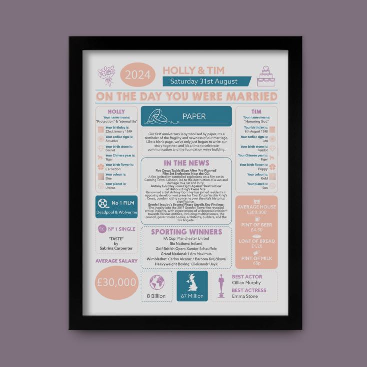 1st Anniversary (Paper) Wedding Day Chart Framed Print product image