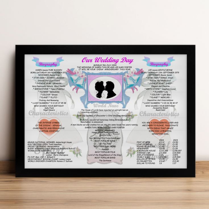 20th Anniversary (China) Wedding Day Chart Framed Print product image