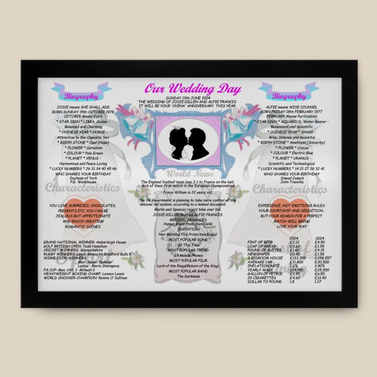 20th Anniversary (China) Wedding Day Chart Framed Print product image
