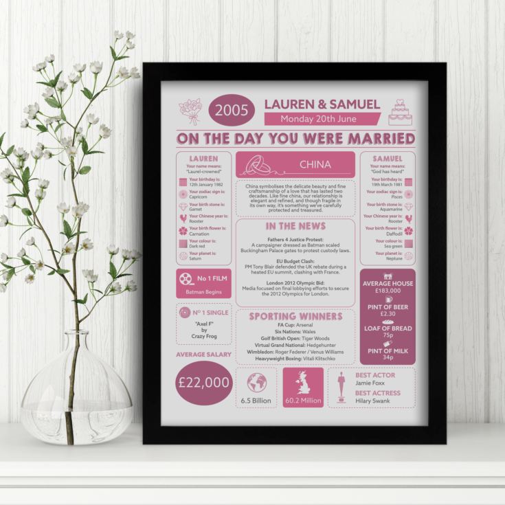 20th Anniversary (China) Wedding Day Chart Framed Print product image