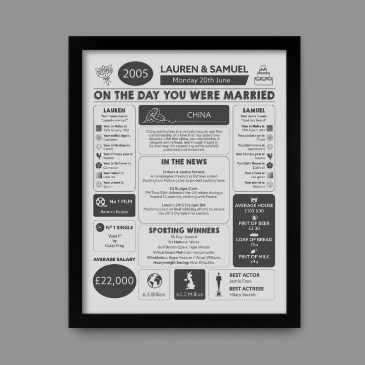 20th Anniversary (China) Wedding Day Chart Framed Print product image