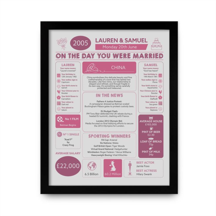 20th Anniversary (China) Wedding Day Chart Framed Print product image