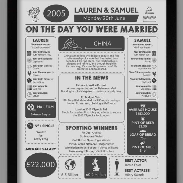 20th Anniversary (China) Wedding Day Chart Framed Print product image