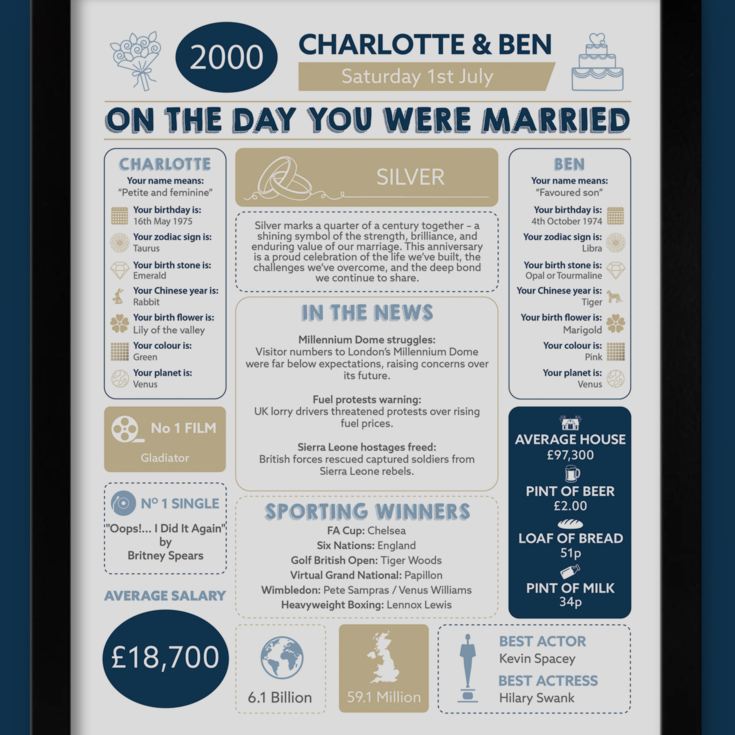 25th Anniversary (Silver) Wedding Day Chart Framed Print product image