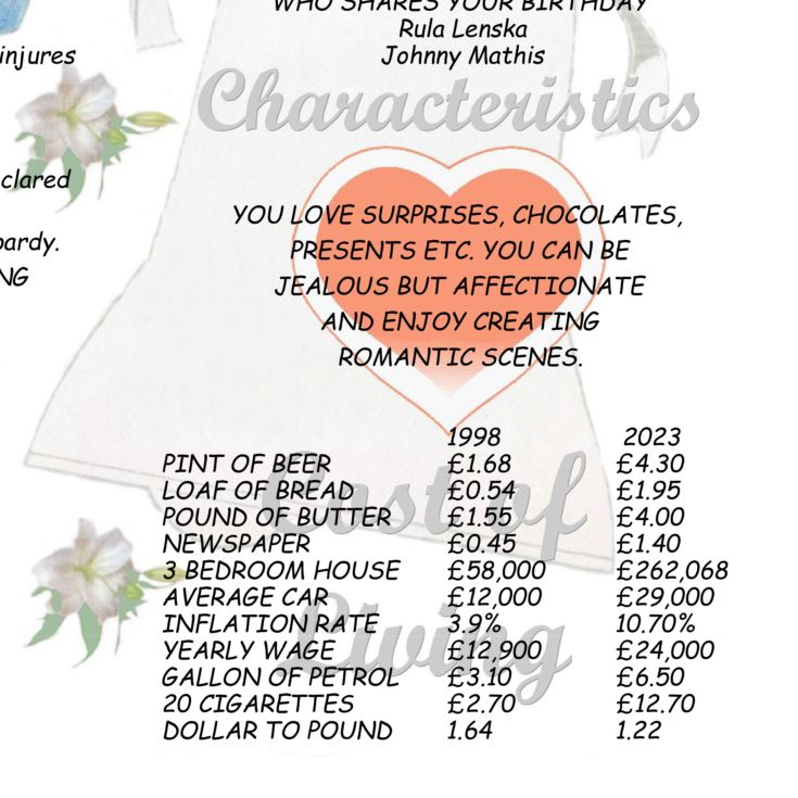 25th Anniversary (Silver) Wedding Day Chart Framed Print product image