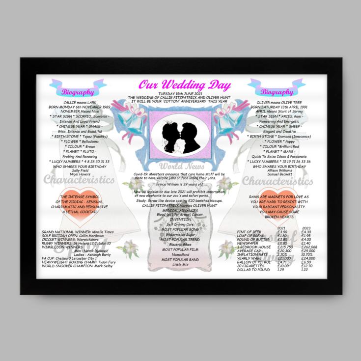 2nd Anniversary (Cotton) Wedding Day Chart Framed Print product image