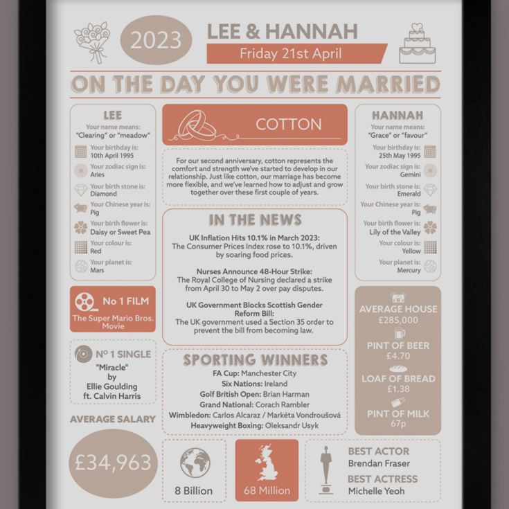 2nd Anniversary (Cotton) Wedding Day Chart Framed Print product image