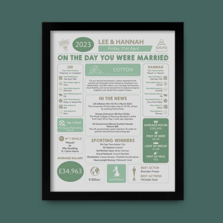 2nd Anniversary (Cotton) Wedding Day Chart Framed Print product image