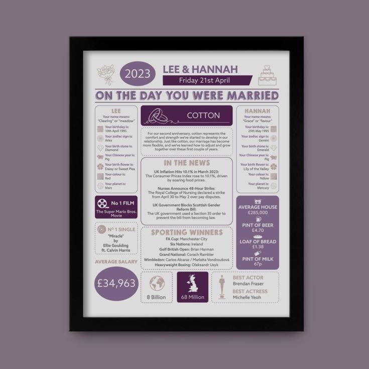 2nd Anniversary (Cotton) Wedding Day Chart Framed Print product image