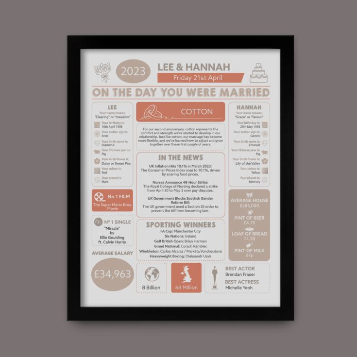2nd Anniversary (Cotton) Wedding Day Chart Framed Print product image
